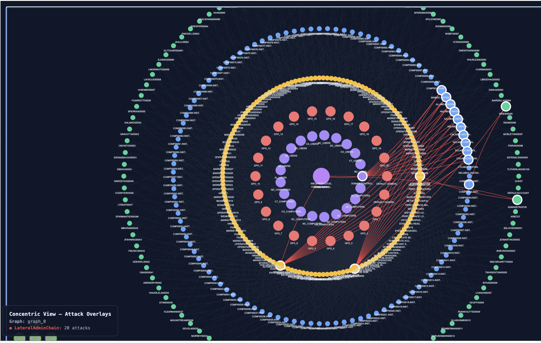 Visualisation 9